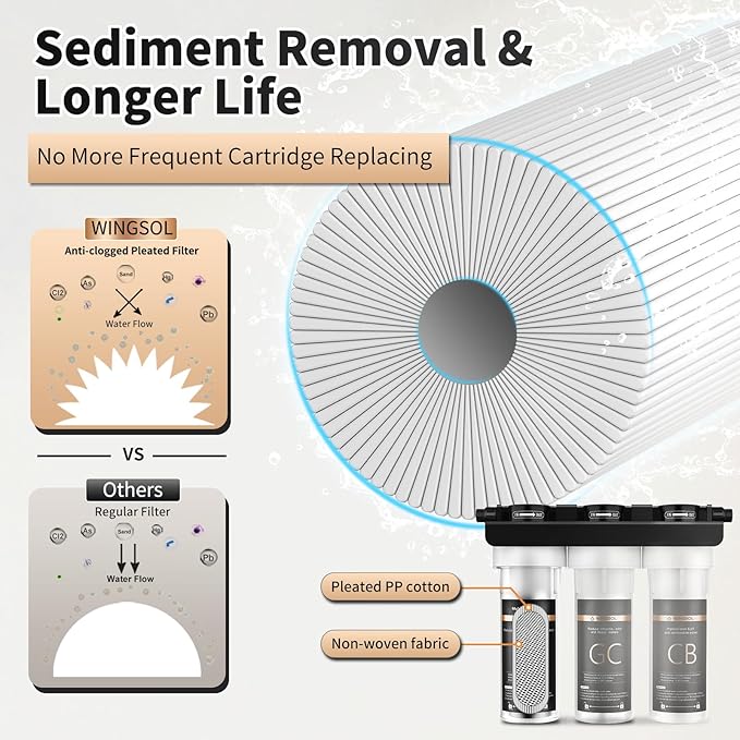 WINGSOL Replacement Filter Cartridge for Under Sink Water Filter Compatibel with: WS-US-002, WS-US-003, WS-US-002 (F), WS-US-003 (F)， PC