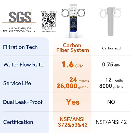 Stokk UC50 Under Sink Water Filter, Reduces Lead, Chlorine, Bad Taste & Odor, 26000 Gallons Under Counter Water Filter Systems Direct Connect to Kitchen Faucet, NSF/ANSI 372& 42& 53