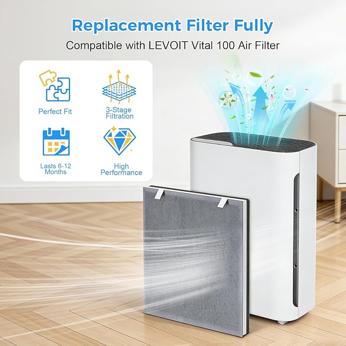 2 Pack Vital 100 Replacement Filter Compatible with LEVOIT Vital 100 Air Filter, 3-in-1 High-Efficiency Filter with Activated Carbon and Pre-Filter for Pet Dander for Home Large Room, for Vital 100-RF