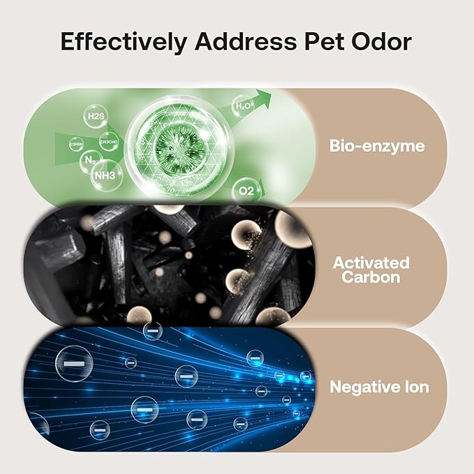 MPHELW-P339 Air Purifier Replacement Filters P339 Air Purifier, 3 Pre-Filters and 1 Composite Filter, Genuine Version