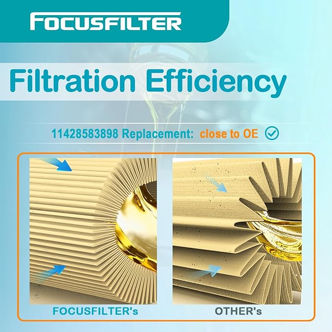 FOCUSFILTER 11428583898 OEM Grade Oil Filter, Compatible with BMW X5 X3 340i M340i 540i X7 440i 3.0L L6 2018–2026, Replaces HU6022Z, 04152WAA02, P40076, WL10342
