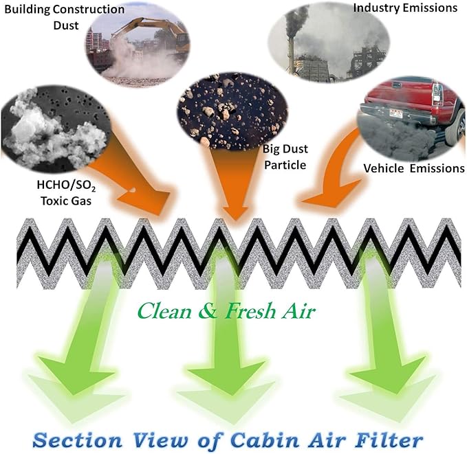 3 Pack GF727 Cabin Air Filter for 2022-2025 Hyundai Tucson,Santa Cruz,Ioniq 5,Elantra N, 2020-25 Sonata, 2021-25 Elantra, 21-25 Santa Fe, 21-25 Sorento,K5, 22-25 EV6, 23-25 Niro,GV60, OEM 97133-L1000
