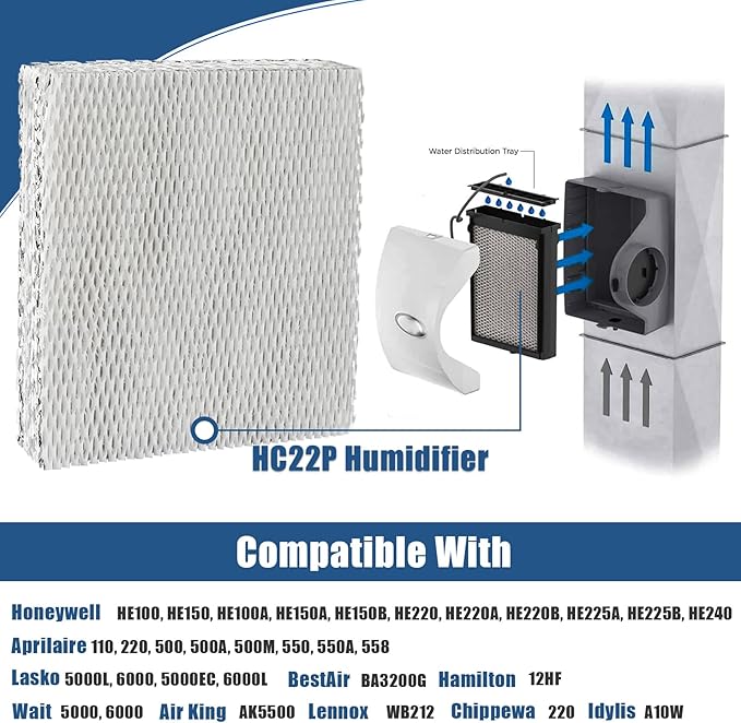 Alocs HC22P Humidifier Filter Pad Replacement for Honeywell HE100, HE150, HE220, HE225 HE240 HC22A1007, Aprilaire 110 220 Humidifier Filter Wicks (2 Pack)