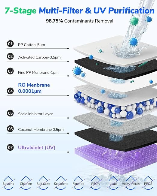 Ecoviva Countertop Reverse Osmosis Water Filter with UV - 7-Stage Purification, Instant Hot Water (212°F), Real-Time TDS, 3:1 Pure to Drain, Desktop Water Purifier Ideal for Apartment & Dormitory