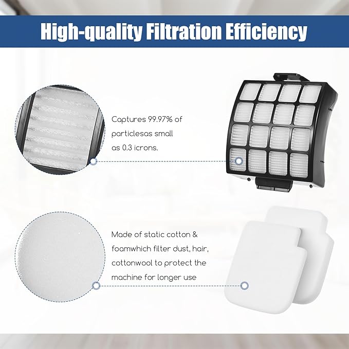 Replacement Filters for Shark Stratos AZ3002 AZ3000 AZ3000W DuoClean PowerFins Upright Vacuum Cleaner 2 Filters 4 Foam & Felt Filters 1 Cleaning Brush