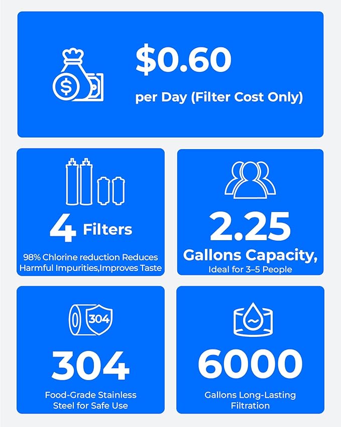 Waterdrop Gravity-fed Water Filter System, 2.25G Stainless-Steel System with 4 Filters, Metal Water Level Spigot and Stand, NSF/ANSI 42&372 Standard, Reduces Chlorine-King Tank for Emergencies