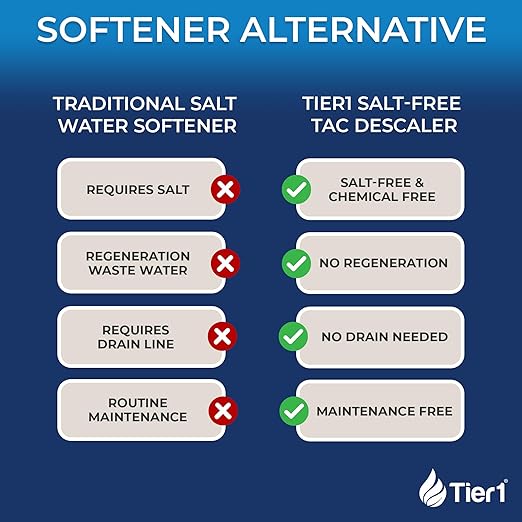 Tier1 Water Softener Alternative | Salt-Free Water Conditioner | TAC Scale Prevention | 600,000 Gallon Capacity, 5-6 Year Life | Whole House Water Filtration System