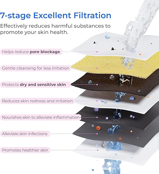 Waterdrop BFU1 Bathroom Sink Filter for Skincare, Strontium-enriched, Water Softner, Reduce 99.9% of Harmful Substance in Bathroom Sink Faucet, Reduces Skin Redness and Irritation