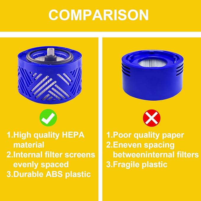 2 Pack Post Motor Filter Replacement Parts Compatible with Dyson V6 Filters Vacuum Cleaner,Accessories Filter for Dyson V6 DC58 DC59 DC62 DC72 DC74 Absolute Animal Motorhead Part attachment
