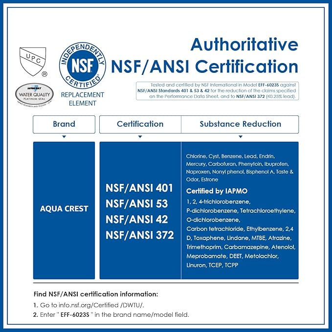 AQUA CREST FQROPF, FQSLF Under Sink Water Filter, NSF/ANSI 401 Certified, Replacement for GE FQROPF, FQSLF, GXSV65R, GQSV65R, PXRQ15F, PNRQ15F, Reduces PFAS, PFOA/PFOS (2 Pack)