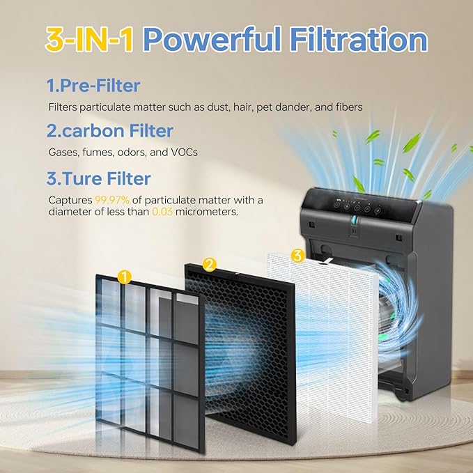 1712-0123-00 Replacement Filter Q for Winix 5510 and 5520,Activated Carbon Filter Combo for pet odors,Part Includes:2 True HEPA Filters & 2 Carbon Filter,1 Pack Cleaning Brush