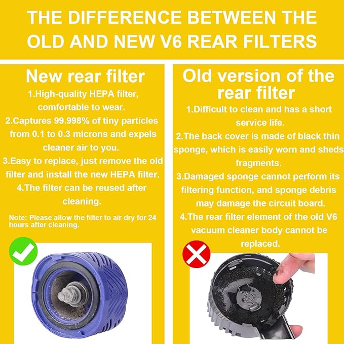 Motor Rear Cover Replacement Parts Compatible with Dyson V6 Vacuum Cleaner,with Post Filter for Dyson V6 DC58 DC59 DC62 DC72 DC74 Accessories,Attachment for DC58 DC59 DC62 DC72 DC74