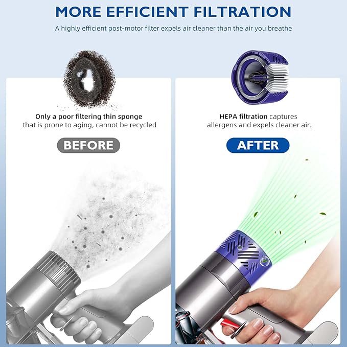 Motor Rear Cover+ HEPA Post & Pre Filter+ Exhaust Cover Replacement Compatible with Dyson V6 DC58 DC59 DC62 DC72 DC74 SV03 SV04 SV05 SV06 SV07 SV09 Vacuum Cleaner Filter Replacement