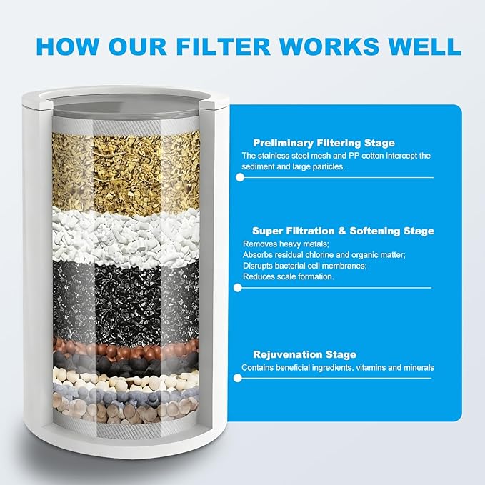 25 Stage Shower Filter, Powerful Shower Head Water Filter for Hard Water, Showerhead Filters to Remove Chlorine Toxic Chemicals & Improve Water Efficiently, Good for Health, Easy to Install