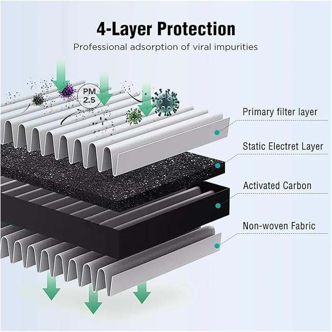 Car Pollen Cabin Air Filter Compatible With Hyundai Ioniq AE Kona EV Compatible With Kia Niro 2017-2022 97133-F2100 97133-F2200