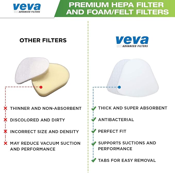 VEVA Advanced NV350 Air Purifier Filter Replacements (6-Pack) - Premium Activated Carbon Pre-Filters Compatible with Shark NV358, Honeywell HPA200, and 853460008013 Vacuum Models