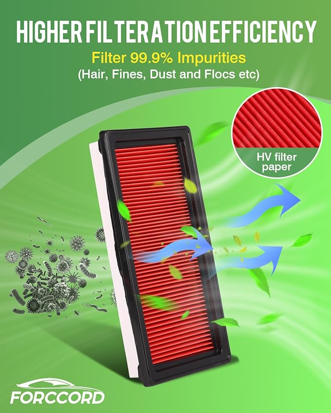 2-Pack Engine Air Filter Fits for 19-12 Nissan Versa, 22-12 March, 19-14 Versa Note, 19-15 Micra, 19-14 Note, 18-16 Tiida, 26-20 V-Drive Air Filter Replacement 16546-1HK01 Car Accessories
