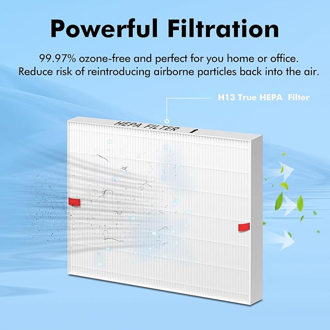 3 Pack AP-1512HH Air Purifier Replacement Filter for Coway Airmega AP-1512HH and Airmega 200M Air Purifiers, AP-1512HHS HEPA Filter Compared to Part #3304899
