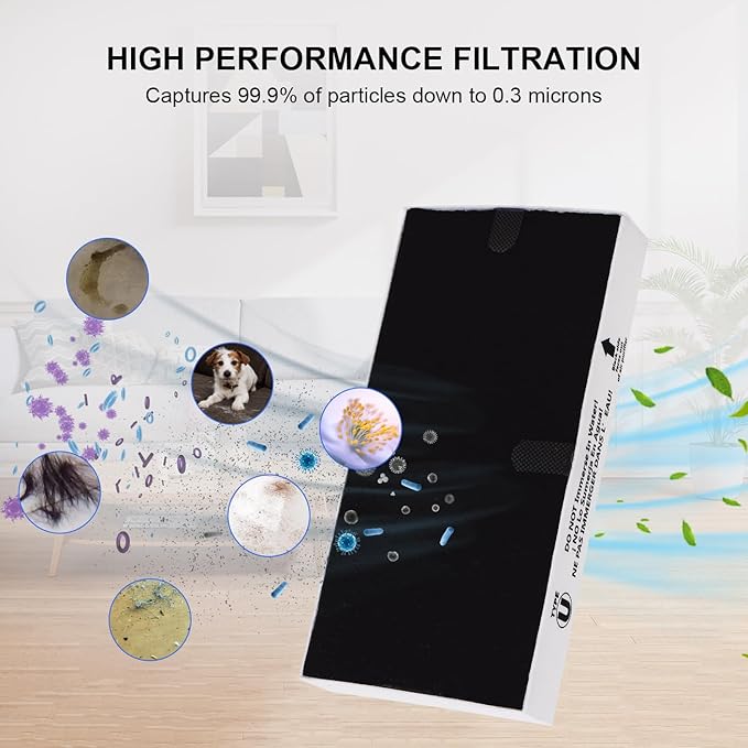 Air Purifier Filters for Honeywell HRF201B, HHT270, FHT170, FHT180, FHT190,HHT270W, HHT290 and Febreze FRF102B, FHT190W HEPAClean Series Air Purifier - Type U HEPA Filter - 4Pack
