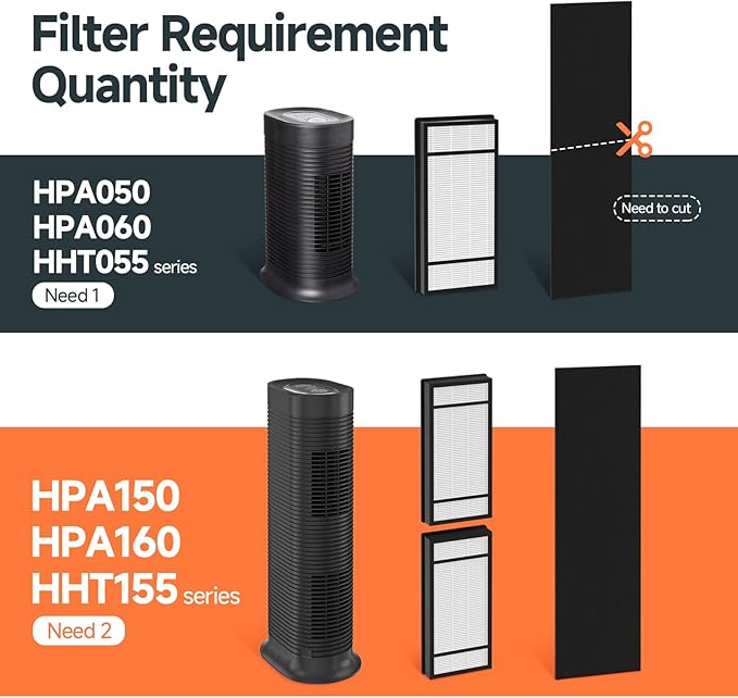 4 Pack Replacement Filter H + 8 Pack Carbon Pre Filter B Compatible with Honeywell HPA050 HPA150 HPA060 HPA160 HHT055 HHT155 Air Cleaner Purifier, Part# HRF-H1 HRF-H2 HRF-B1