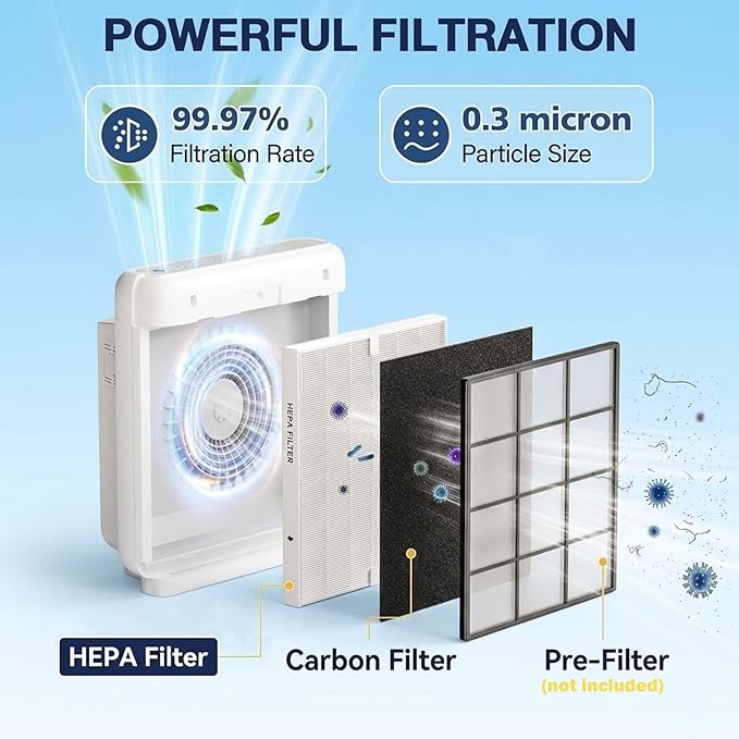 AP-1512HH Replacement Filter Compatible with Coway Airmega Filter Replacement AP-1512HH and 200M, AP-1512HH-FP, AP-1518R, AP-1519P, 4 High Efficiency Filter and 4 Carbon Pre-Filters