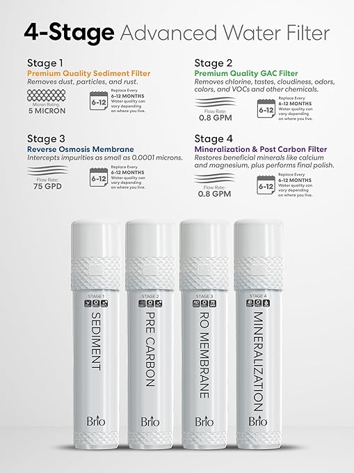 Brio 4-Stage Reverse Osmosis & Mineralization Water Filter, Replacement Filter Set for Brio RO Dispensers, Restores Essential Minerals to RO-Purified Water