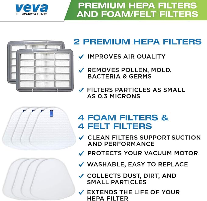VEVA Advanced NV350 Air Purifier Filter Replacements (6-Pack) - Premium Activated Carbon Pre-Filters Compatible with Shark NV358, Honeywell HPA200, and 853460008013 Vacuum Models