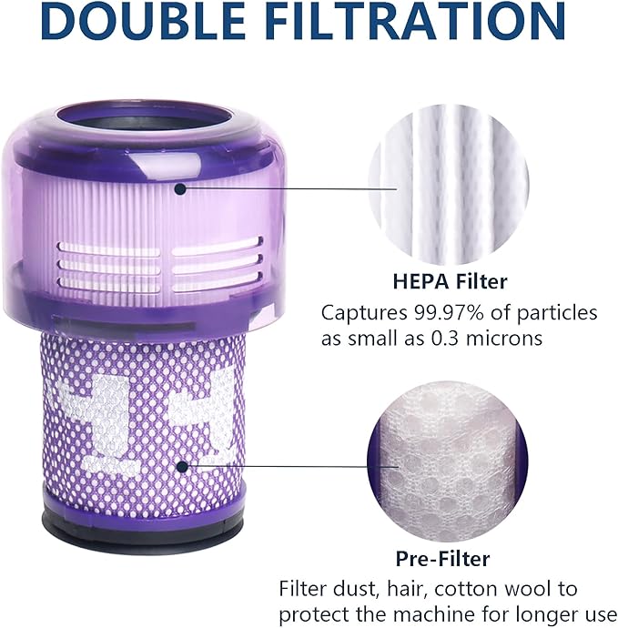 3 PACK Filter Replacements for Dyson V12 Detect Slim Cordless Vacuum and V12 Slim Vacuums - Comparable to Part 971517-01 (Excludes SV12 & V15 Vacuum Models)