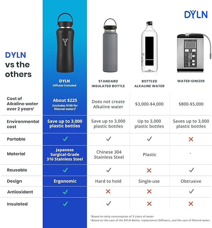 32 oz DYLN Bottle