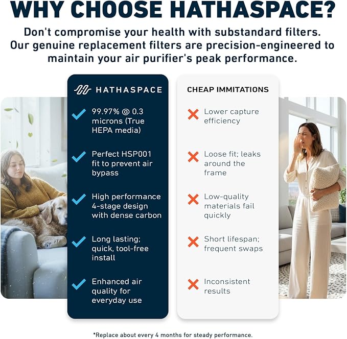 HATHASPACE HSP001 True HEPA Filter Replacement, 4-Stage Air Purifier Filter with Activated Carbon, Pre-Filter & Cold Catalyst, Captures 99.97% of Dust, Smoke, Odors, VOCs, Easy Install, 1 Pack