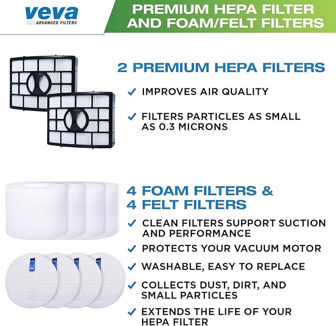 VEVA Premium Vacuum Filter Set with 2 HEPA, 4 Foam, 4 Felt Filters for Shark Rotator Navigator Duoclean Lift-Away Upright Model NV650, 650W, 651, 652, 750W, 751, 752, 831, 835; AX950, 951 & 952