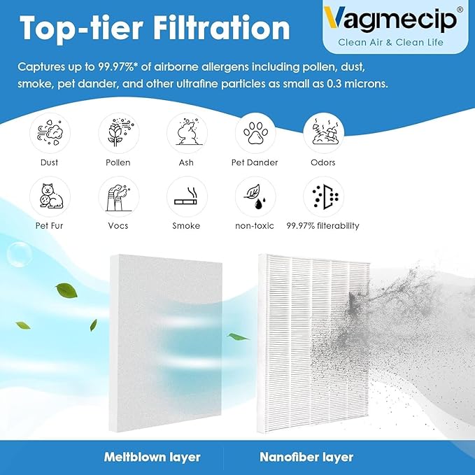 C545 Replacement Air Filters Compatible with Winix C545 Air Purifier, Ture Air Filter S, Part number 1712-0096-00 | 2522-0058-00,2 H13 True & 8 Activated Carbon Filters