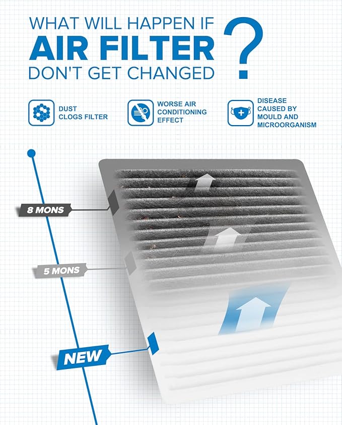 PHILTOP Cabin Air Filter w/Activated Carbon, Compatible with CF9846A Toyota Prius, Sienna, 4Runner, FJ Cruiser, Celica, Subaru Outback, Legacy, B9 Tribeca, Tribeca, Mitsubishi Endeavor, Galant