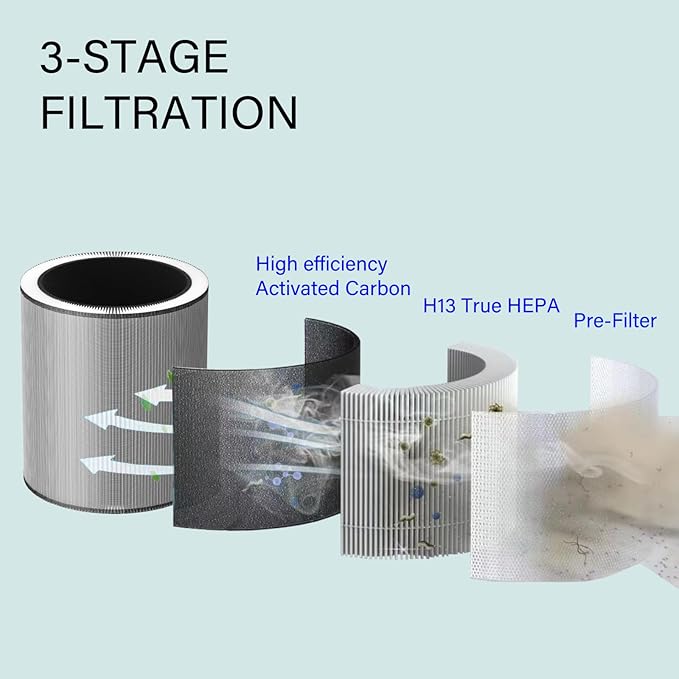 2 Pack C610 Replacement Filter Z for Winix C610 Air Purifier, 3 in 1, H13 True HEPA with Activated Carbon and Pre-Filter, Compares to Part # 1712-0121-00