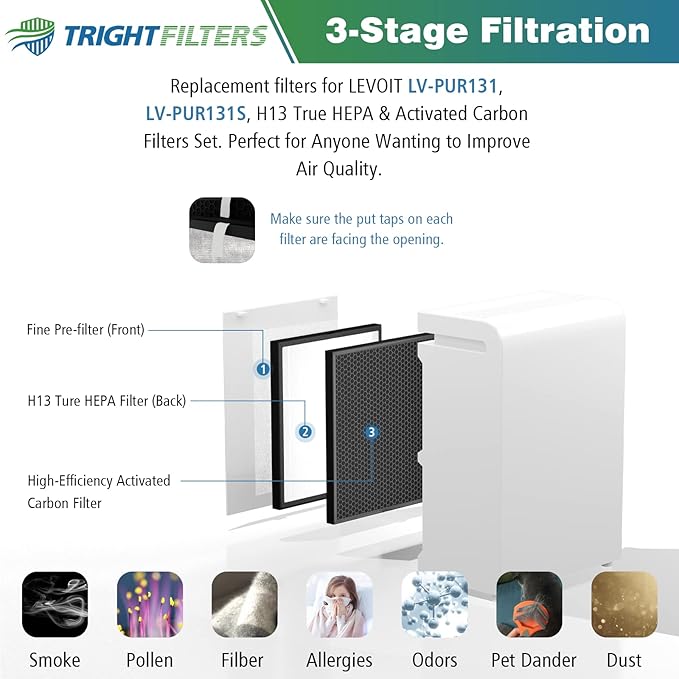 LV-PUR131 Replacement Filter, H13 True HEPA, Activated Carbon Filter Set Compatible with LEVOIT LV-PUR131 and LV-PUR131S Air Purifier, LV-PUR131-RF