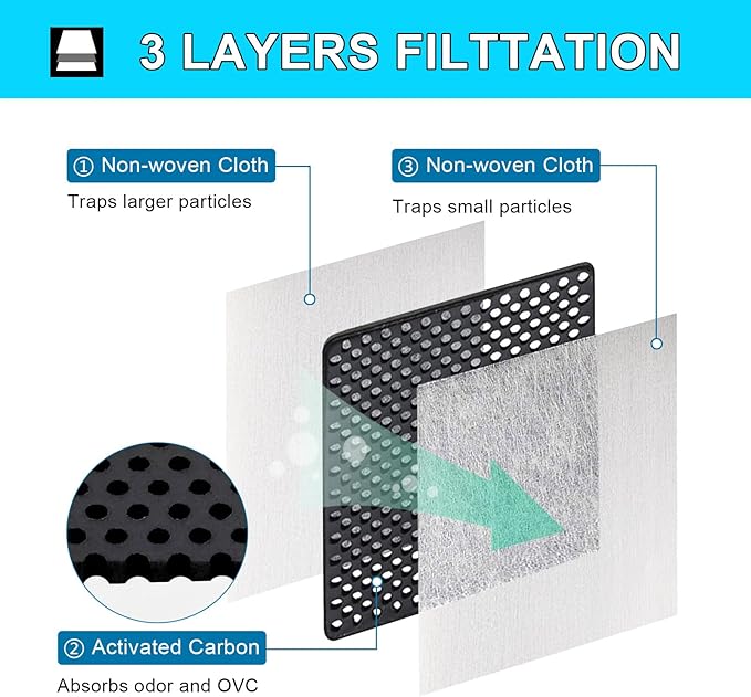LT120F Refrigerator Air Filter Replacement 6 Pack for LG Kenmore, Compatible with ADQ73214402 ADQ73214403 ADQ73214404 ADQ73334003 ADQ73334008 - Odor Remover Fresh Air Filter