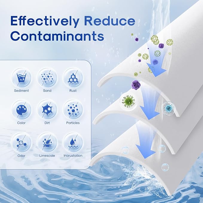 ICEPURE 20 Micron 20" x 4.5" Whole House Sediment Home Water Filter Replacement Cartridge, Compatible with SP-DD-5005-20BB, FPMB5-20, AP810-2, 155358-43, SDC-45-2005, 2PP20BB1M, P5-20, FP25B, 2 Pack