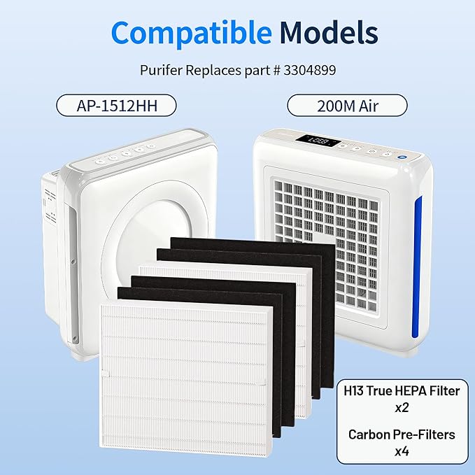 EBUSI AP-1512HH Air Purifier Replacement Filters - 2 True HEPA Compatible with Coway Airmega AP-1512HH/200M/AP-1518R/AP-1519P Series Air Purifier (Replaces Part #3304899)
