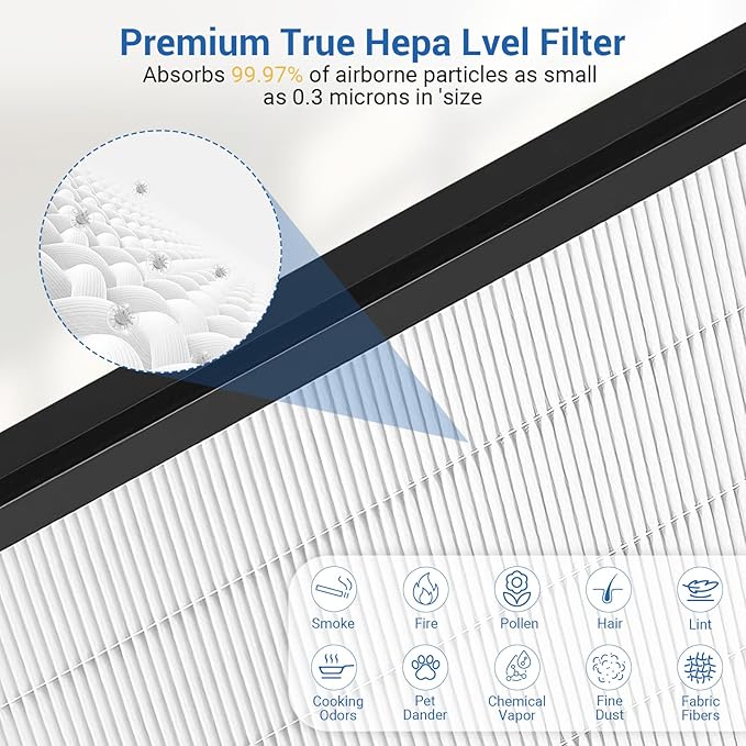 2 Pack Vital 200S Replacement Filter Set, H13 True HEPA Filter with High-Efficiency Activated Carbon, Compatible with LEVOIT Vital 200S & 200S-P Air Purifier, 200S-RF, LRF-V201-WUS, White