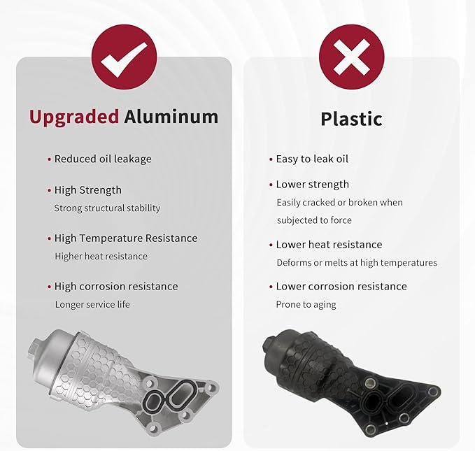26300-3LAA0 Upgrade Aluminum Complete Oil Filter & Housing Assembly Compatible with 2020-2024 Kia Telluride, 2017-2021 Sedona Sorento Cadenza, 2017-2020 Hyundai Genesis G80, 2020-2024 Palisade