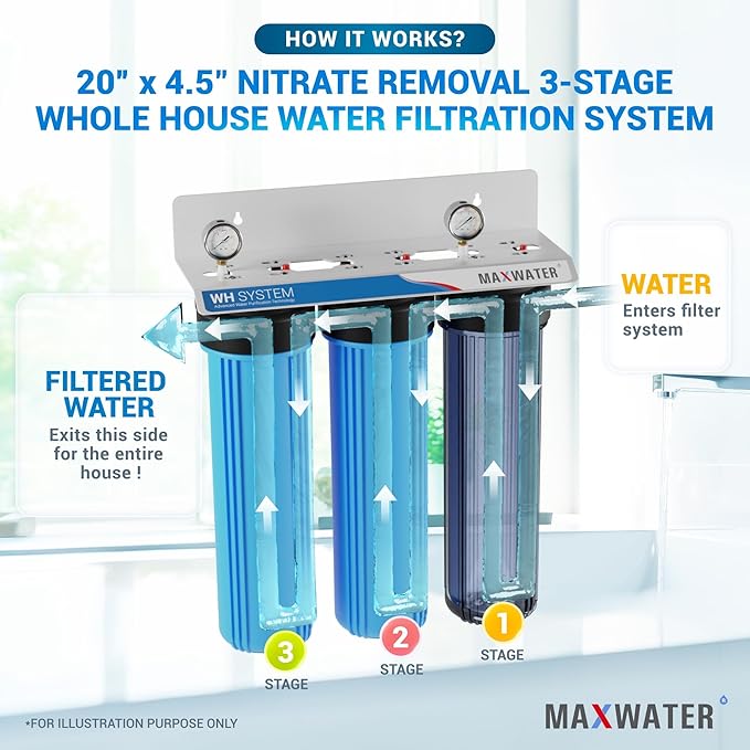 Max Water 3 Stage Whole House Water Filter System Nitrate Removal - 20" x 4.5" Wound Sediment + Anion Resin Nitrate Reduction + GAC - 1" Inlet/Outlet
