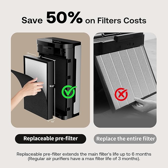 MPHELW-P339 Air Purifier Replacement Filters P339 Air Purifier, 3 Pre-Filters and 1 Composite Filter, Genuine Version