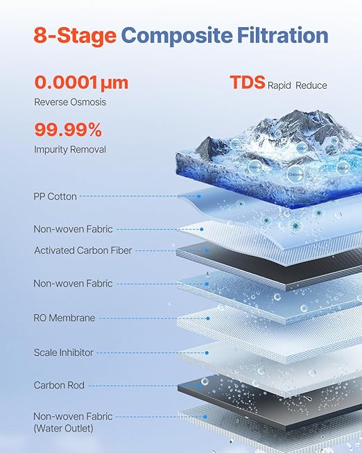VEVOR Reverse Osmosis System, 600 GPD 8-Stage Tankless Reverse Osmosis Water Filter, Under Sink Water Filtration System with Smart Display Faucet, 2:1 Pure to Drain Ratio