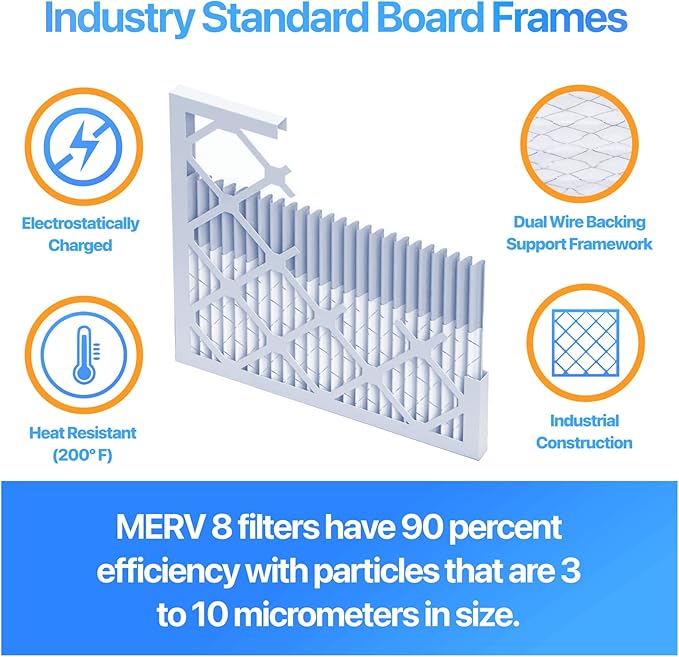Filter King 15.5x21.5x1 Air Filter (MERV 8) (3-Pack) Dust & Allergy Control AC Furnace Filters, MADE IN USA, HVAC, Pleated, Electrostatic (Actual Size: 15.5 x 21.5 x .75)