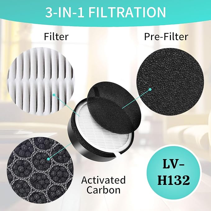 LV-H132 Replacement Filter Compatible for LEVOIT LV-H132 Air Filter, Activated Carbon Filter,Part LV-H132-RF,2 Pack