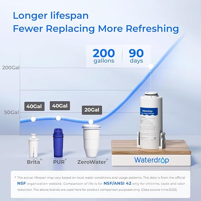 Waterdrop Electric Water Filter Pitcher, Rechargeable 200-Gallon Water Dispenser& Waterdrop Slim Alkaline Water Filter Dispenser