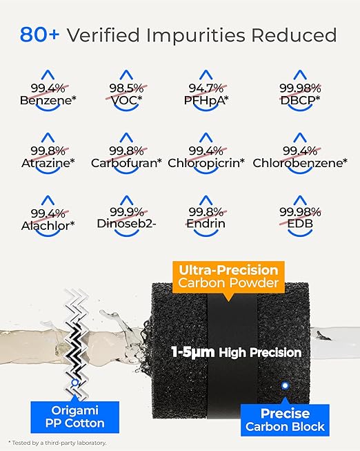 Waterdrop 15UA-PF Under Sink Water Filter, Reduce 80+ Impurities, 𝟗𝟗.𝟗% 𝐏𝐅𝐎𝐀, 𝟗𝟗.𝟖% 𝐏𝐅𝐎𝐒, 96% Chloramine, Fluoride, VOCs, Chloroform, Direct Connect to Kitchen Faucet (Filter: RF15-PF)