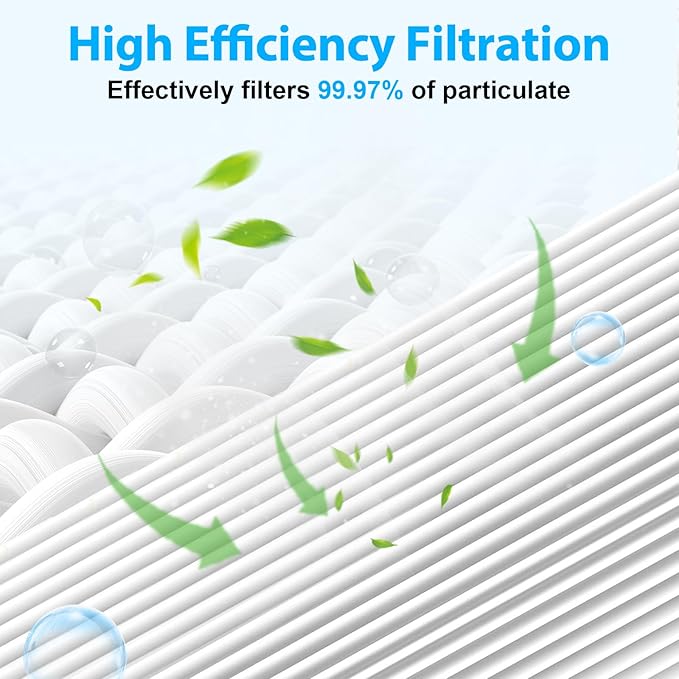 C610 Replacement Filter Z Compatible with Winix C610 Air Purifier, Compares to Part #1712-0121-00, 3-in-1 Edge-binding Process Filtration Filter, 2 Pack