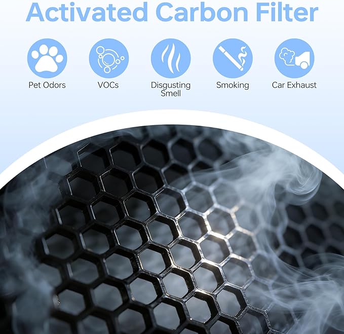 Core 600S Replacement Filter Compatible With Levoit Core 600s, 3-In-1 High-Efficiency Filter&Activated Carbon Filter, #Core 600S-Rf for Home Large Room Dust/Smoke Odors/Pet Dander Removing, 2P, White
