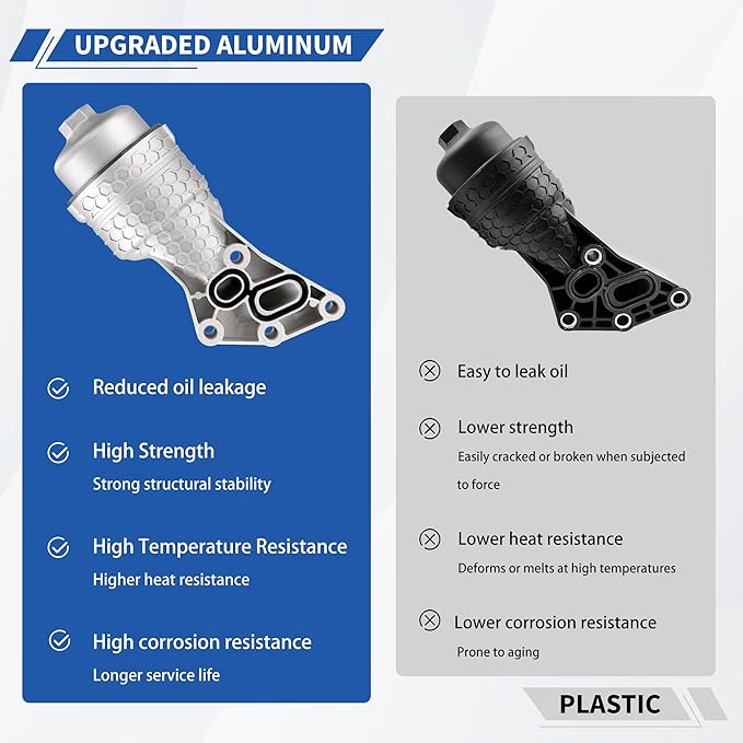 26300-3LAA0 Upgrade Aluminum Oil Filter Housing Complete Assembly Fit for Kia Telluride 20-24, Sedona 19-21, Sorento 19-20, Cadenza 17-20, Hyundai Genesis G80 17-20, Palisade 20-24